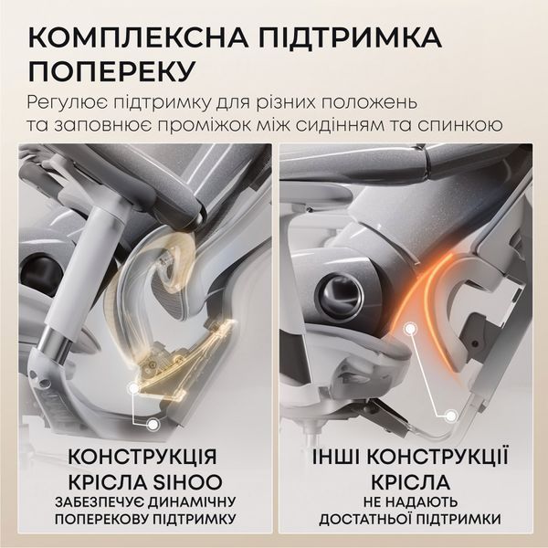 Крісло офісне Sihoo DORO C300L Mesh White 000002466 фото Крісло офісне Sihoo DORO C300L Mesh White 000002466 фото
