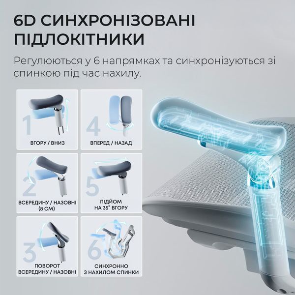 Кресло офисное Sihoo DORO C300 Pro Mesh White 000002465 фото